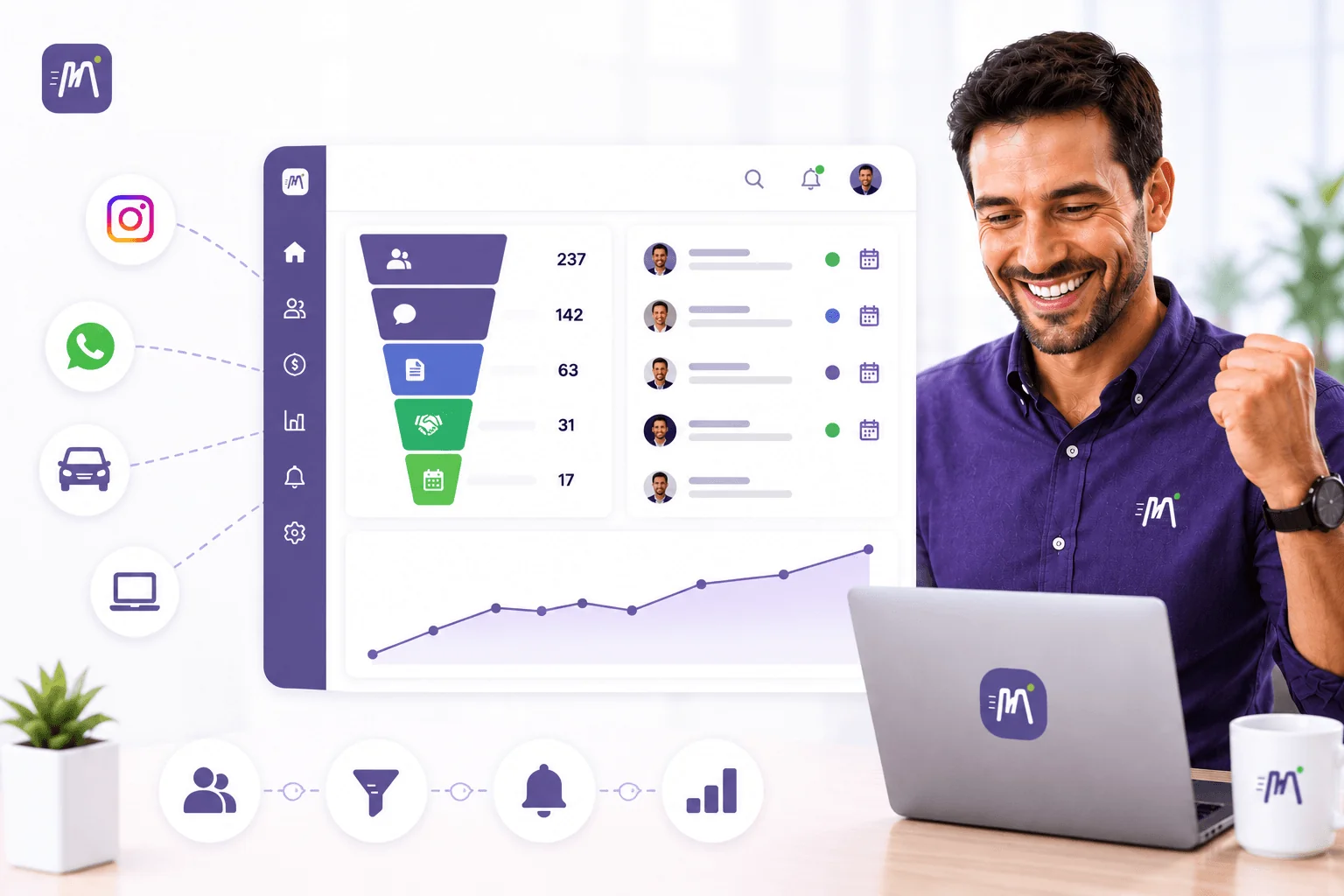 CRM do sistema Moovyi para gestão de lojas de veículos mostrando o funil de leads, contatos e oportunidades de venda