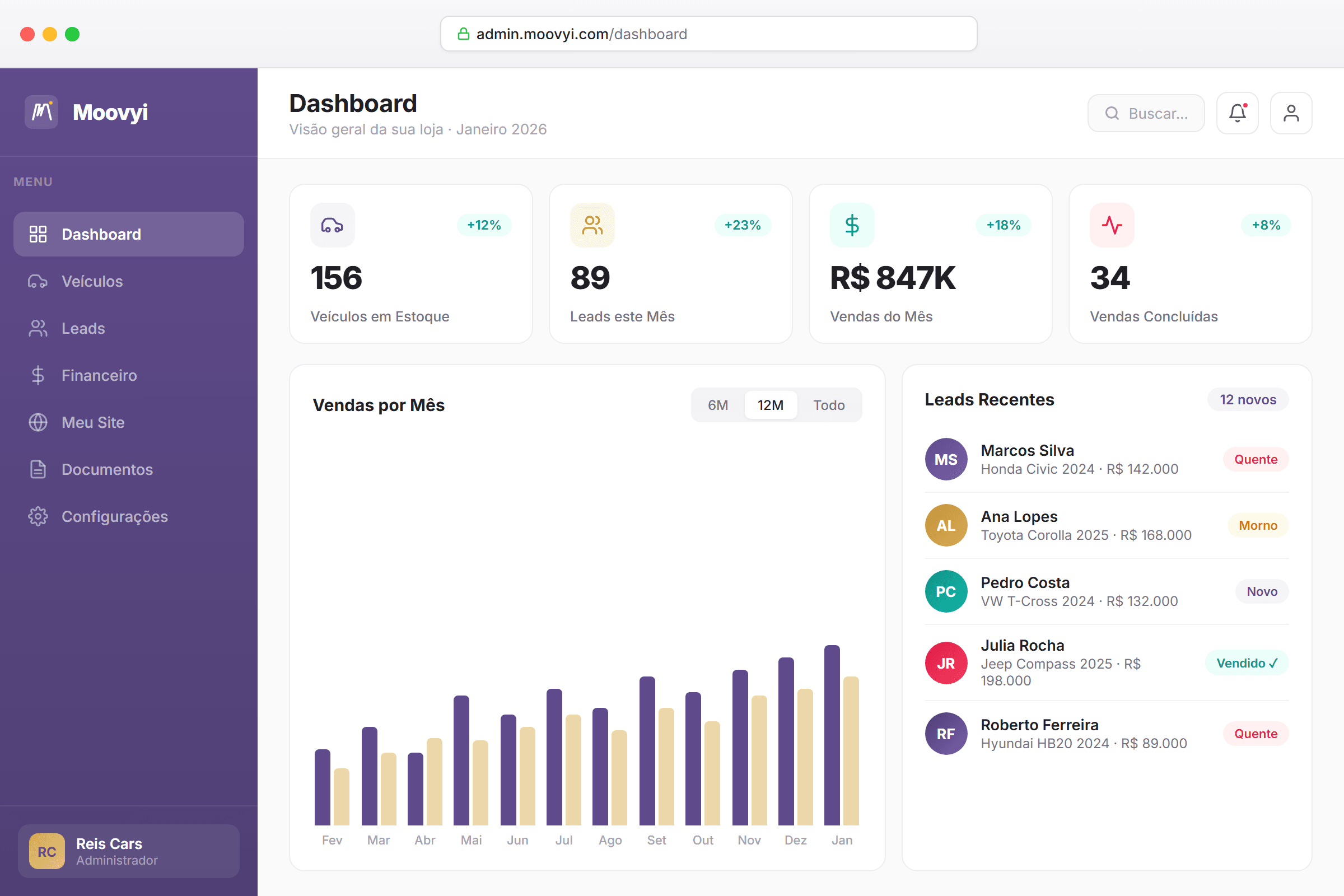Dashboard do sistema Moovyi para gestão de lojas de veículos mostrando métricas de vendas, estoque e leads