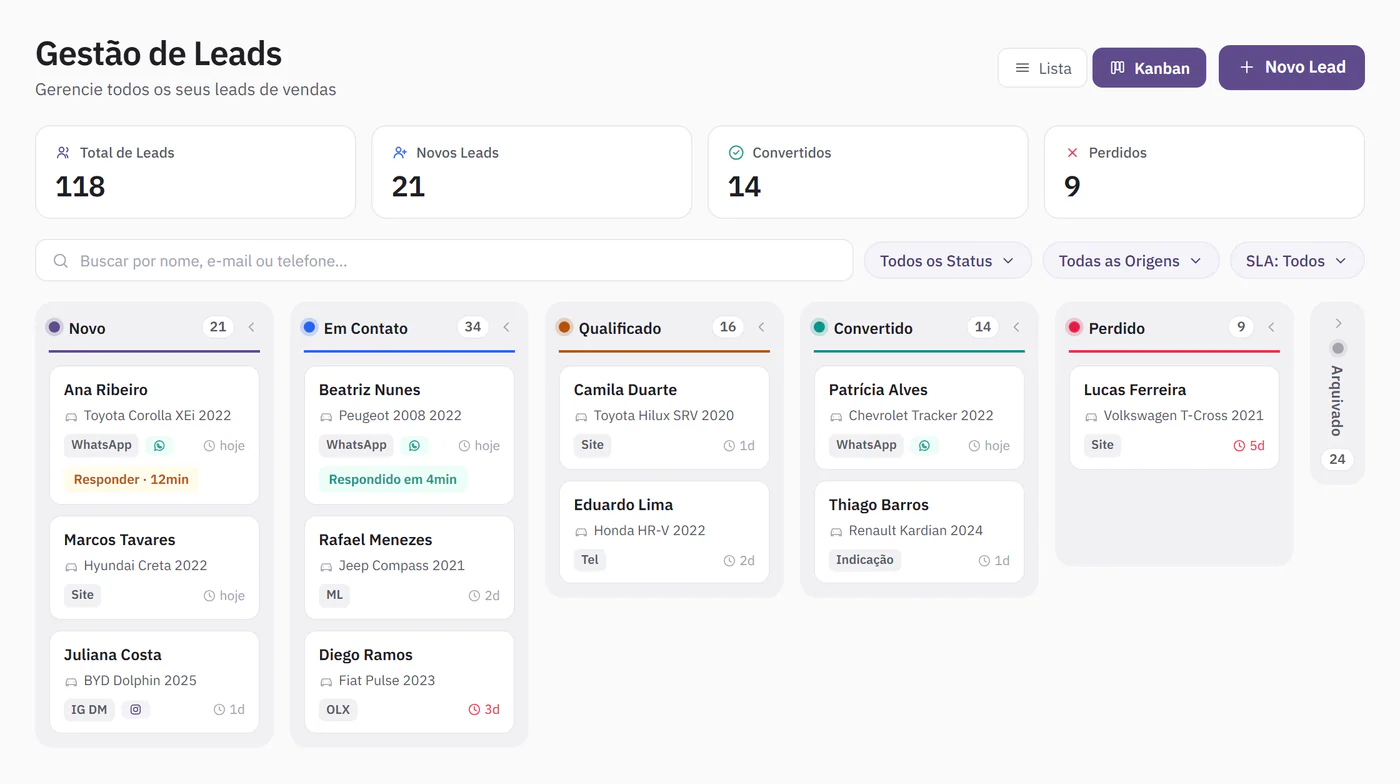 Funil de leads da Moovyi em kanban, com as colunas Novo, Em Contato, Qualificado, Convertido e Perdido, o veículo de interesse e a origem de cada lead